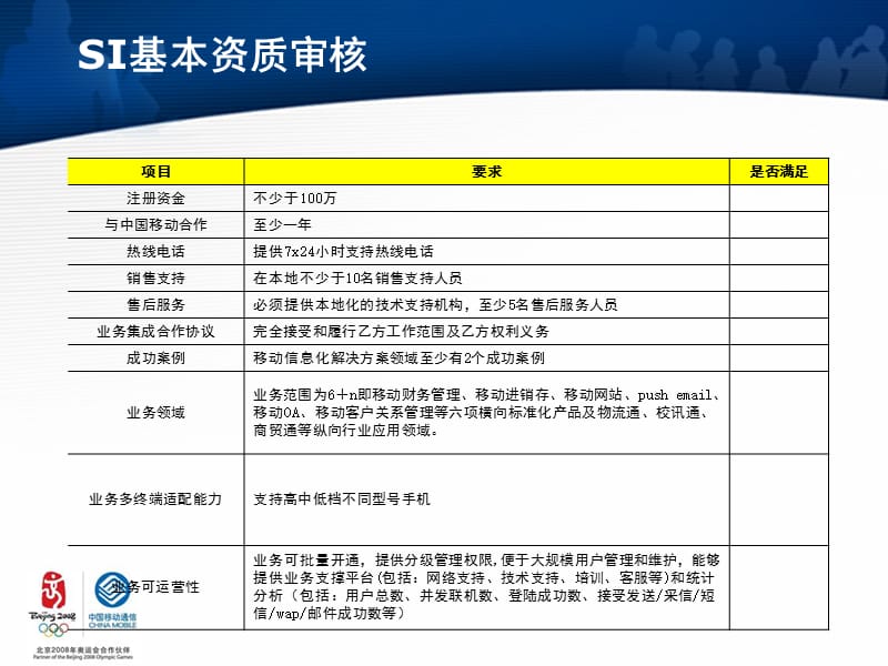 SI公司合作策划书-上海移动.ppt_第3页
