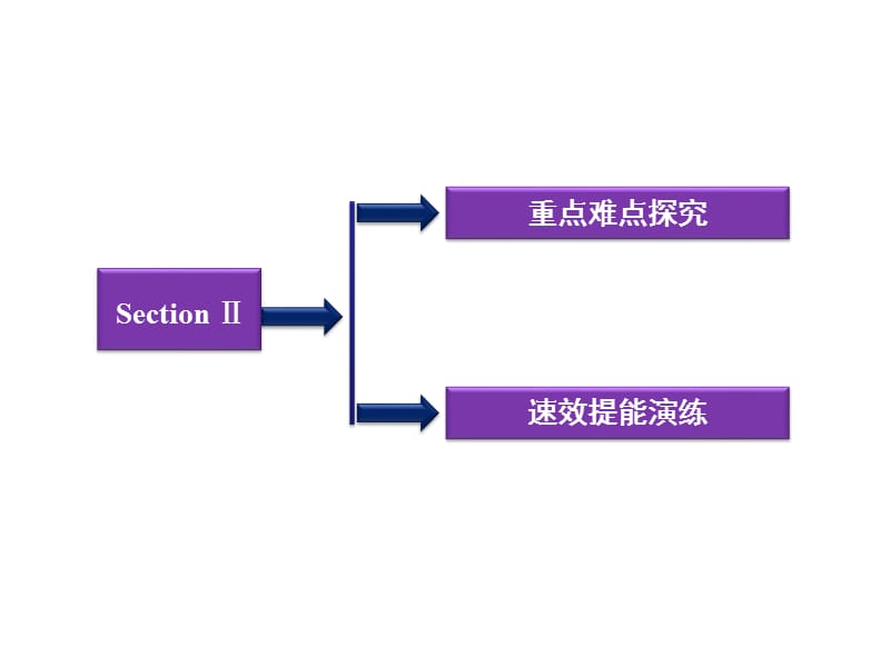 英语课件：人教版必修三Unit2SectionⅡ.ppt_第2页
