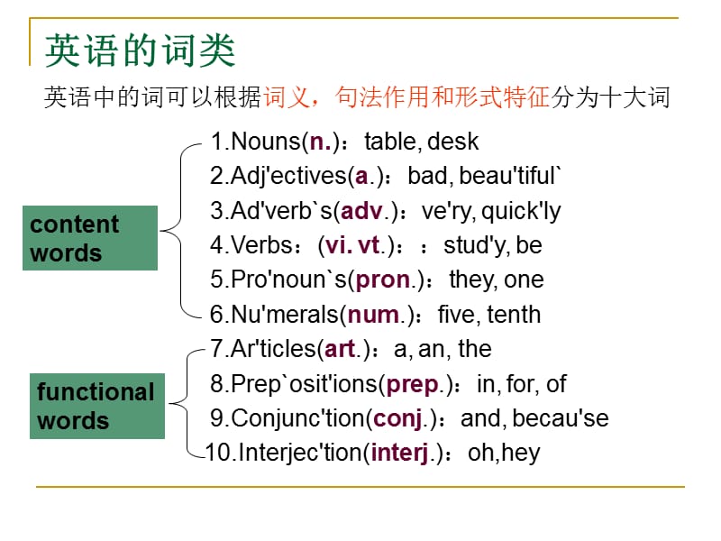 《英语名词对比》PPT课件.ppt_第3页