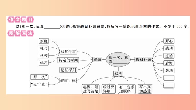 （江西专版）2019年七年级语文上册 第二单元写作指导 学会记事习题课件 新人教版.ppt_第2页