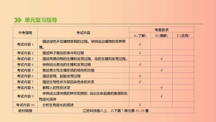 江蘇省徐州市2019年中考生物復(fù)習(xí) 第六單元 生命的延續(xù)與進(jìn)化 第16課時(shí) 植物的生殖和發(fā)育課件.ppt_第1頁