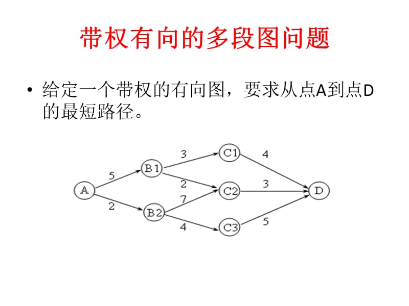 DP-线型动态规划.ppt_第2页