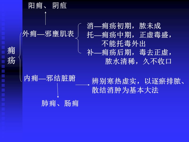 《凡具有散结消痈》PPT课件.ppt_第2页