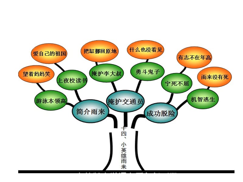 语文下册14课《小英雄雨来》.ppt_第2页