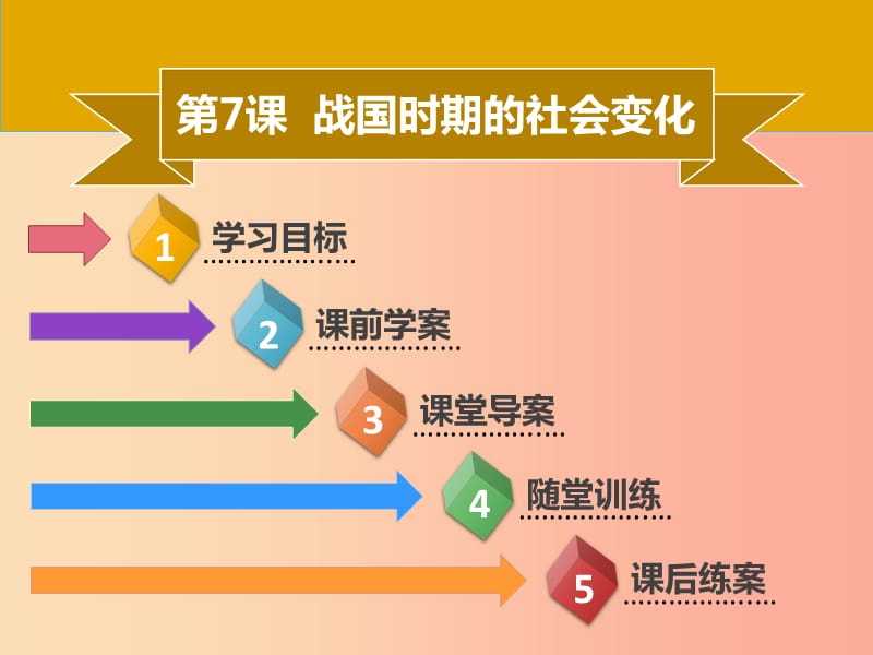 七年级历史上册 第二单元 夏商周时期：早期国家的产生与社会变革 第7课 战国时期的社会变化同步（含新题）.ppt_第1页