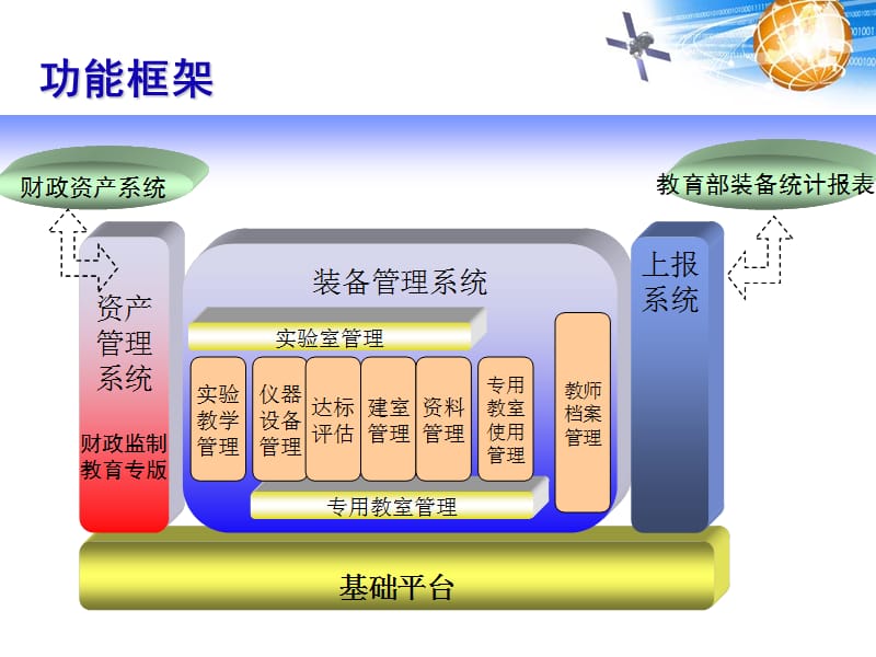 装备管理信息系统(小学班).ppt_第3页