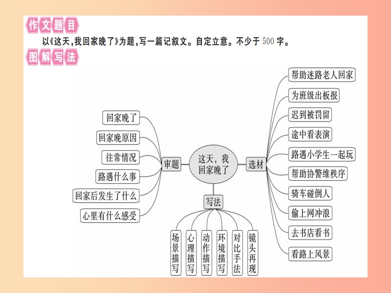 （通用版）2019年七年级语文上册 第四单元 写作指导 思路要清晰习题课件 新人教版.ppt_第2页