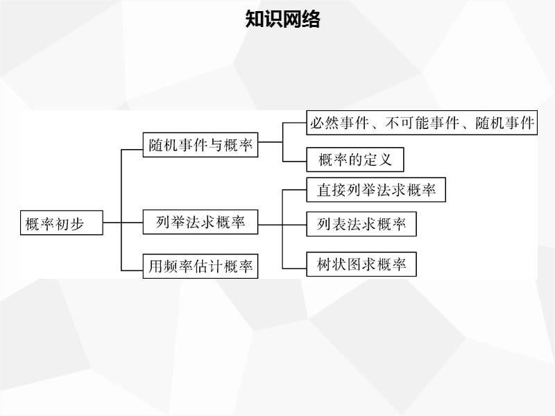 2019年秋九年级数学上册 第二十五章 概率初步章末小结导学课件 新人教版.ppt_第2页