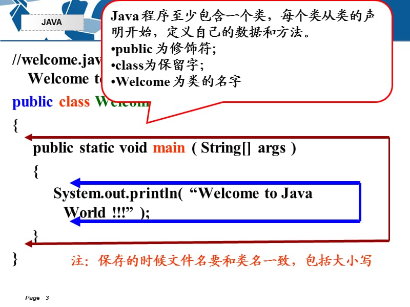 《Java语法基础》PPT课件.ppt_第3页