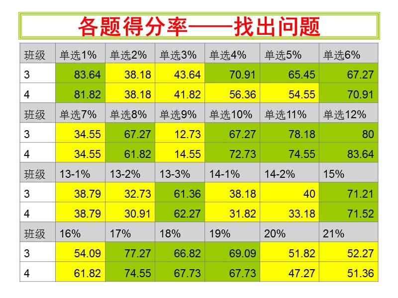 济南市二模语文重点讲评(作文).ppt_第1页