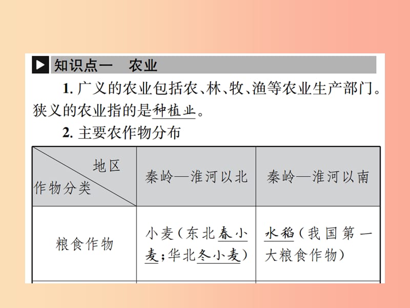 2019年中考地理 八年级部分 第4章 中国的主要产业复习课件 湘教版.ppt_第2页