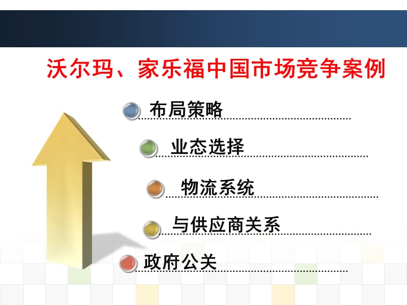 《市》第五讲案例分析.ppt_第2页