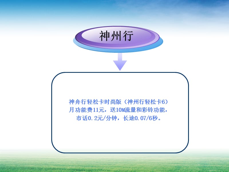 业务受理和核对规范.ppt_第2页