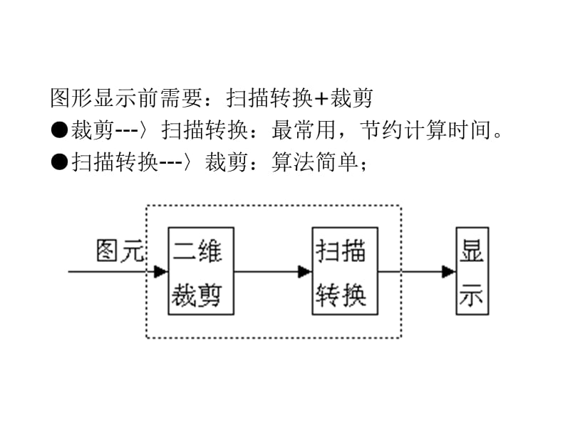 直线、圆、椭圆的生成.ppt_第2页