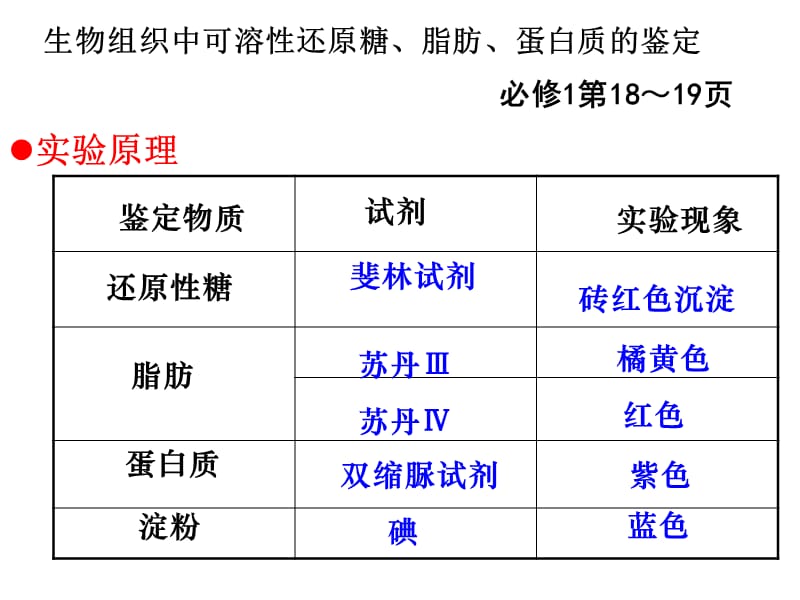 糖类、蛋白质、脂肪的鉴定.ppt_第3页