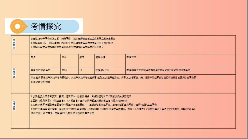 河北专版2019版中考历史总复习主题十五资本主义制度的初步确立课件.ppt_第3页