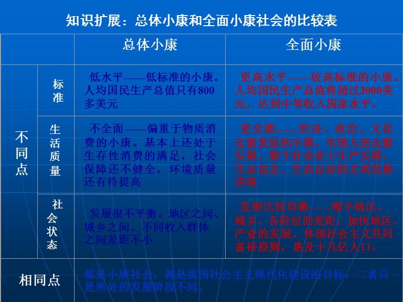 高中政治《经济生活》第一轮复习(第十一课).ppt_第3页