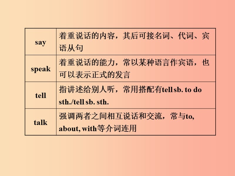 山东省济宁市2019年中考英语总复习 第一部分 第3课时 七下 Units 1-6课件.ppt_第3页