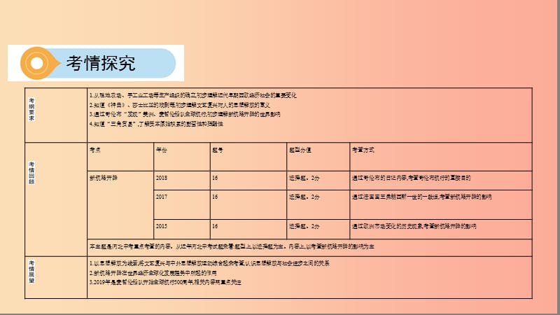 （河北专版）2019版中考历史总复习 主题十四 步入近代课件.ppt_第3页