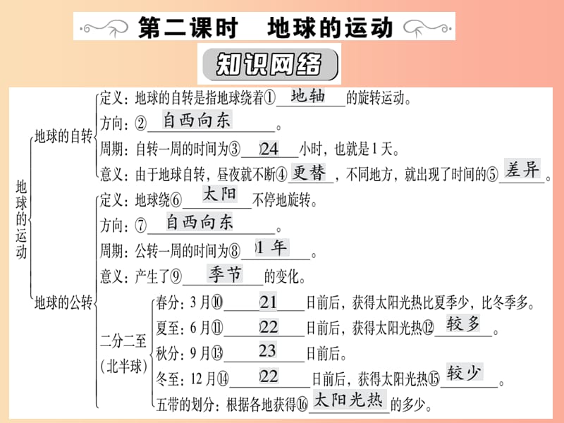 2019中考地理一輪復(fù)習(xí) 第1章 地球和地圖（第2課時(shí)地球的運(yùn)動(dòng)）課件.ppt_第1頁(yè)