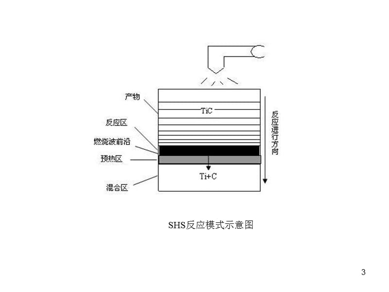 《自蔓延高温合成》PPT课件.ppt_第3页