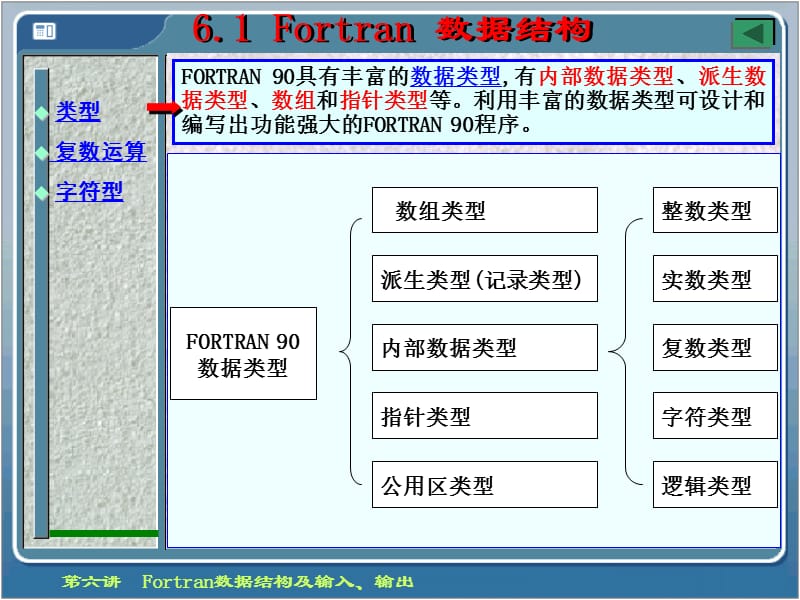 Fortran数据结构及输入输出.ppt_第2页