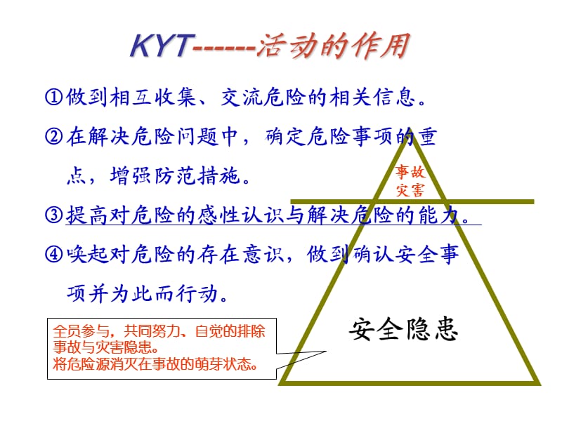 KYT内容及实施方法.ppt_第3页