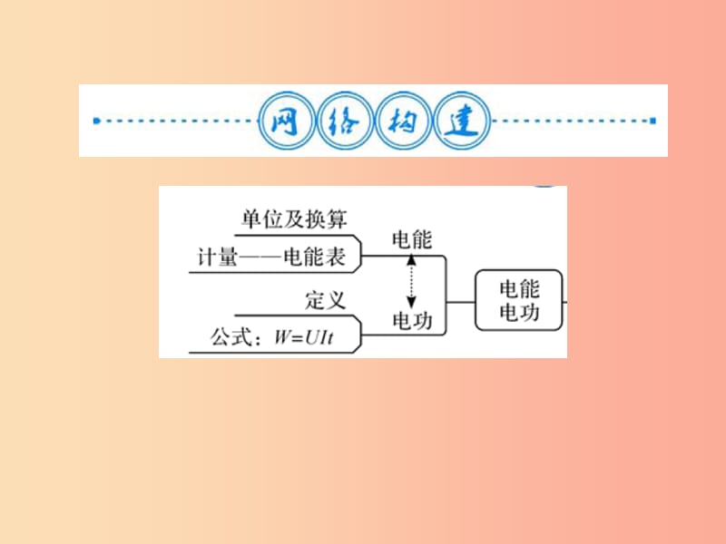 黔东南专用2019年九年级物理全册第十八章电功率整理与复习课件 新人教版.ppt_第2页