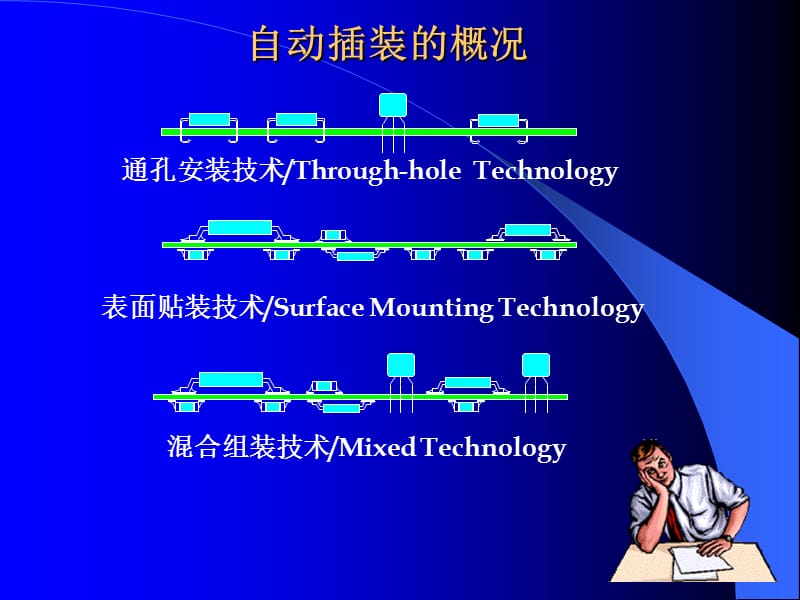 《AI工艺技术培训》PPT课件.ppt_第3页