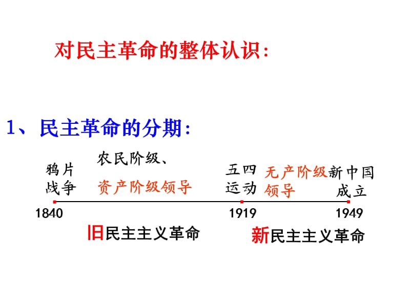 高中历史必修一专题.ppt_第3页