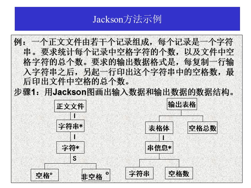 Jackson方法(示例分析).ppt_第1页