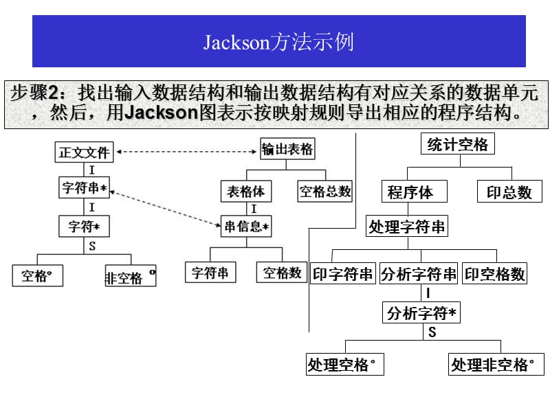 Jackson方法(示例分析).ppt_第2页