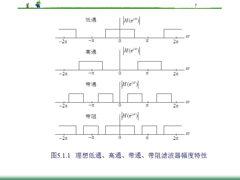 IIR数字滤波器的设计.ppt_第3页