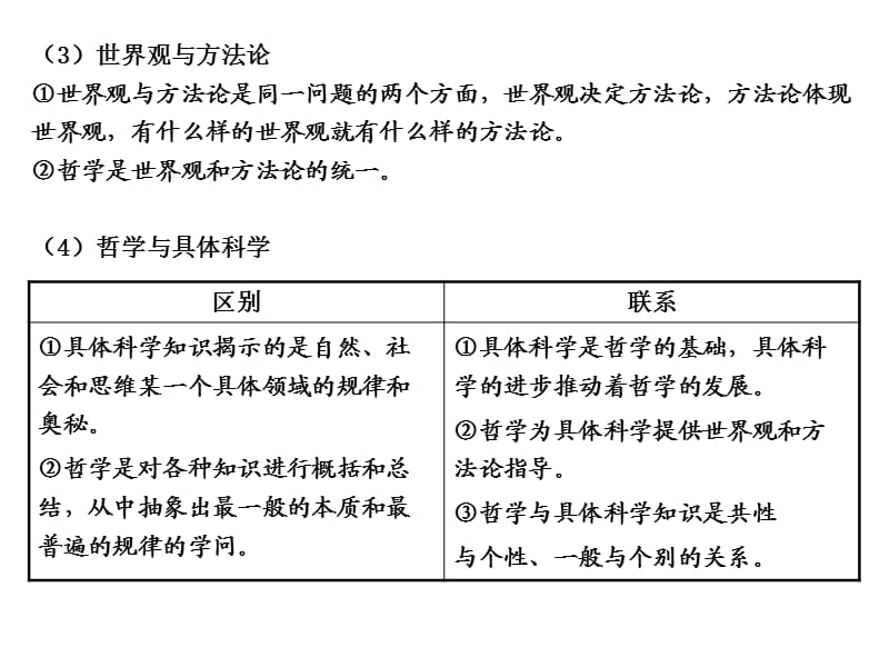 高考全国新课标生活与哲学答题切入点.ppt_第2页