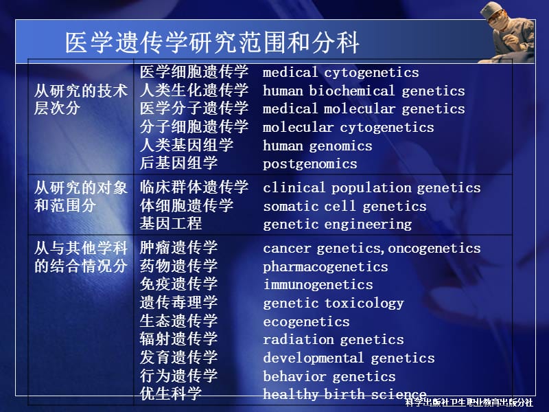 《医学遗传学概述》PPT课件.ppt_第3页