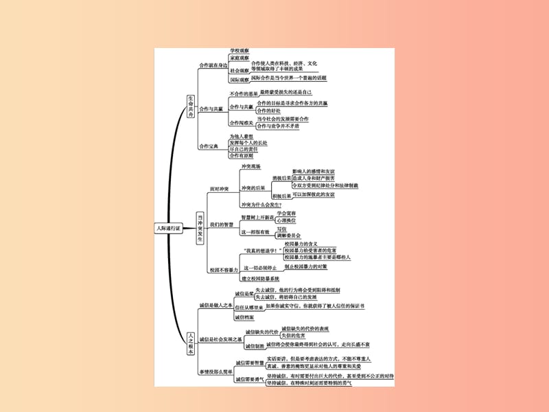八年级政治下册 第二单元 人际通行证单元整合课件 人民版.ppt_第2页