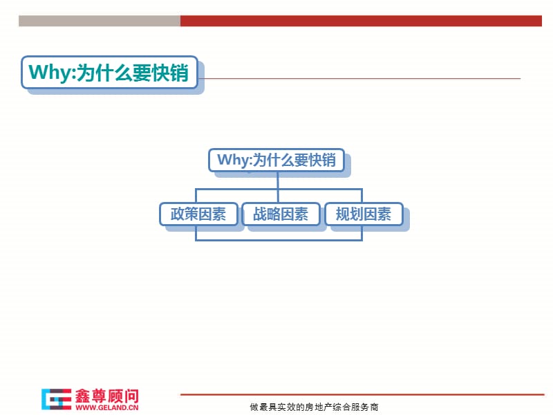 2010年秦皇岛戴河国际、戴河海岸快销方案.ppt_第3页