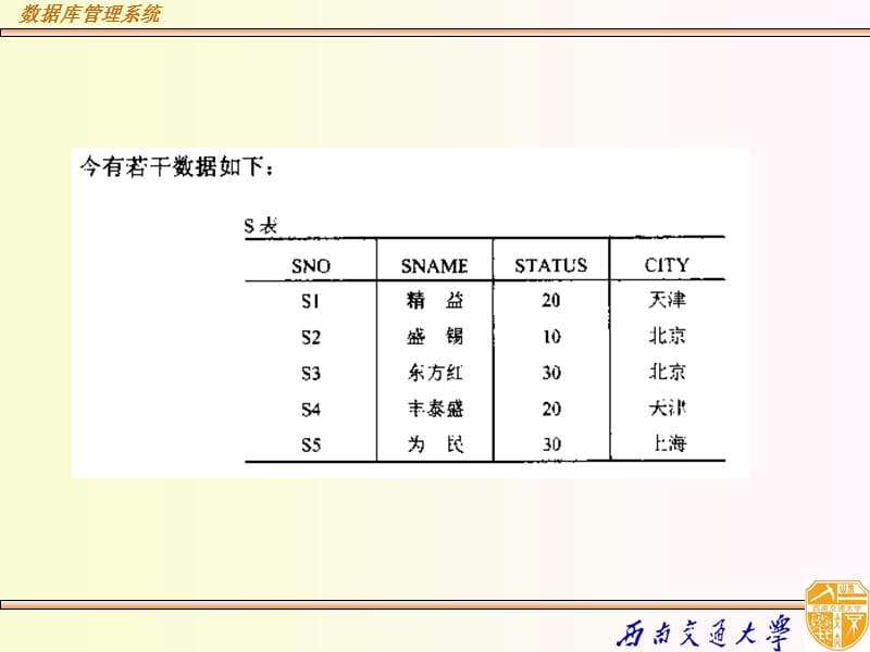 《数据库习题答案》PPT课件.ppt_第3页