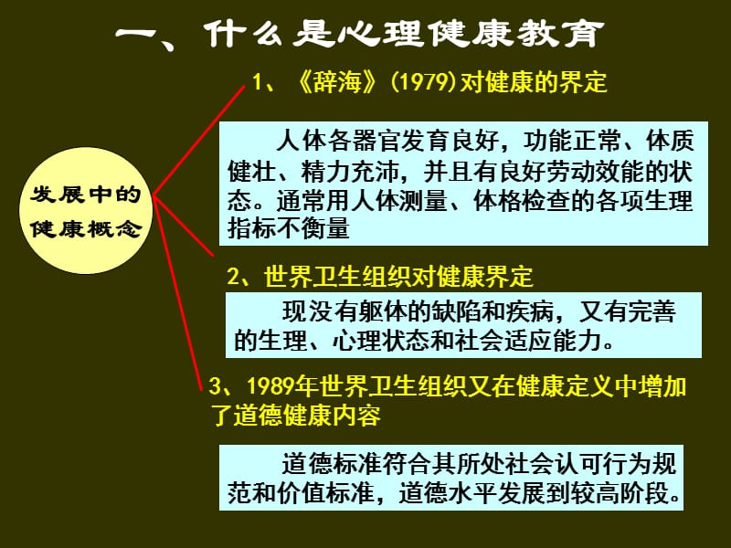 东北师范大学心理学系张嘉玮.ppt_第2页