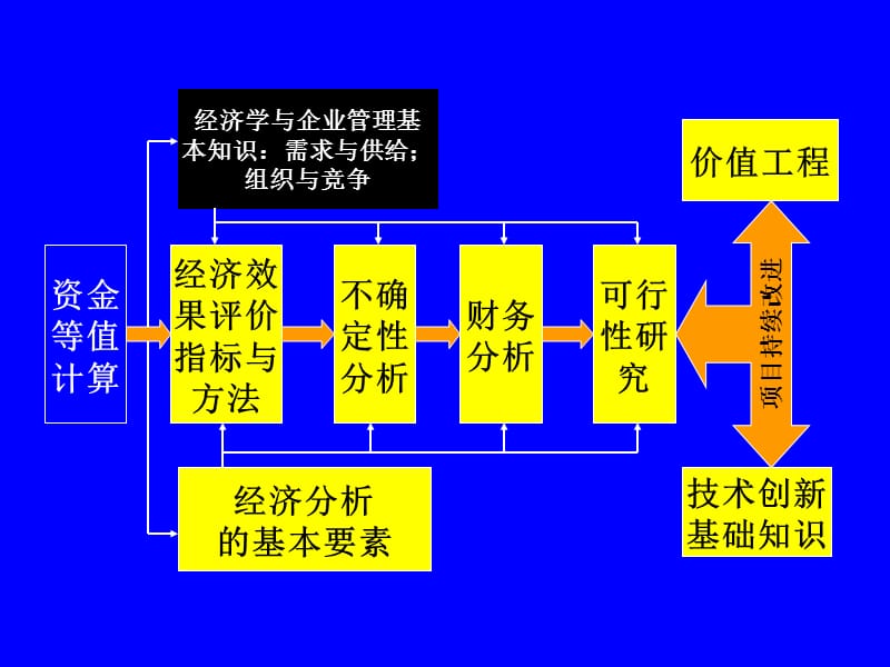 《工程經(jīng)濟(jì)學(xué)cha》PPT課件.ppt_第1頁