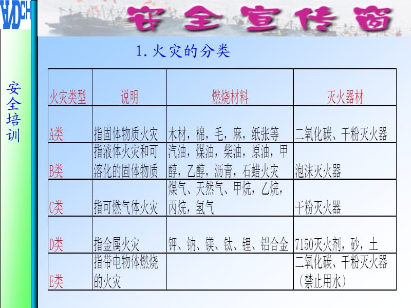 消防安全培训(宣传窗).ppt_第3页