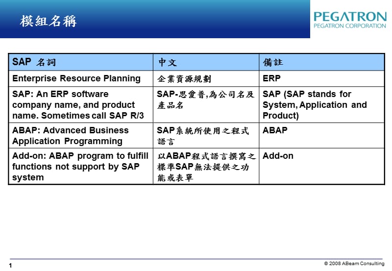 SAP中英名词解释.ppt_第2页