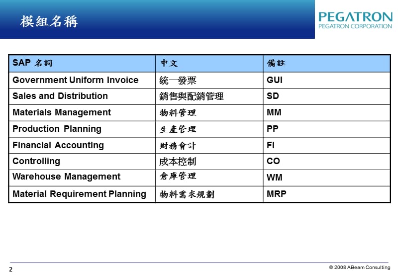 SAP中英名词解释.ppt_第3页