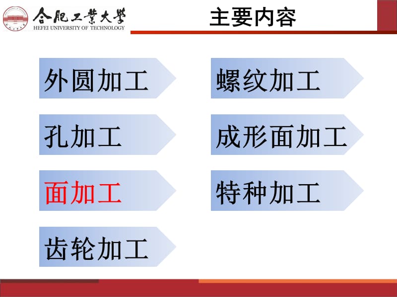 New第一章第二部分机械加工方法.ppt_第2页