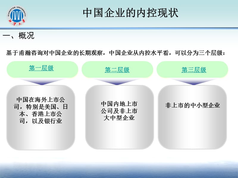 中国企业内控共性问题.ppt_第3页