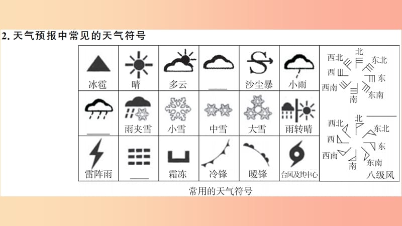 七年级地理上册 期末知识梳理 第三章 天气与气候习题课件 新人教版.ppt_第3页