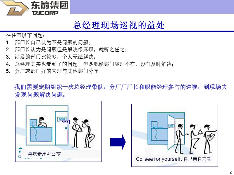 GembaWalk(走动管理).ppt_第2页