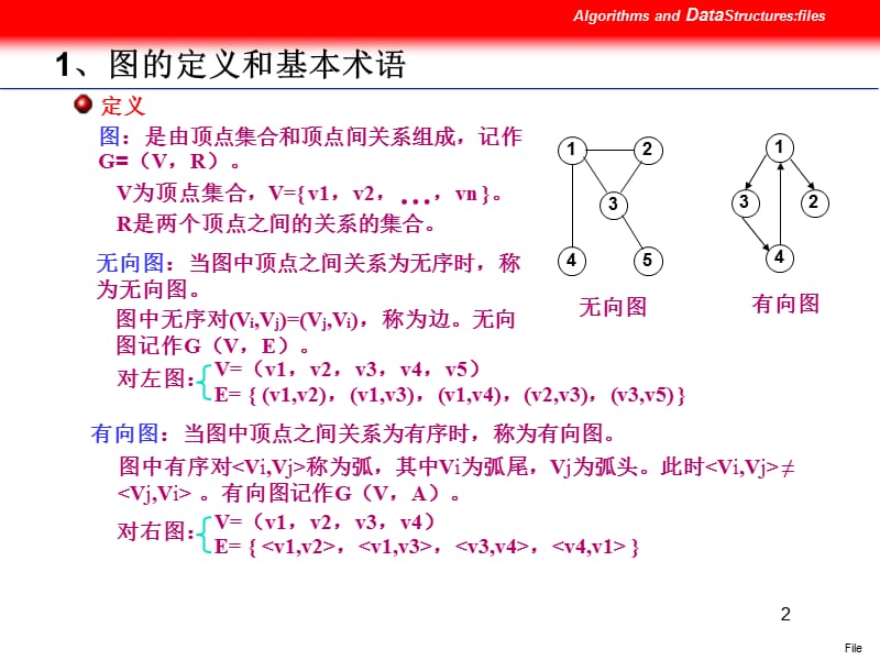 计算机软件技术基础课件-6(图).ppt_第2页