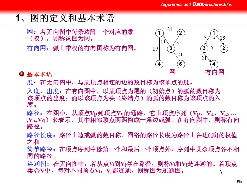 计算机软件技术基础课件-6(图).ppt_第3页