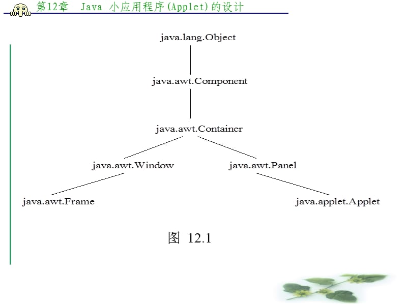 Java小应用程序(Applet).ppt_第3页